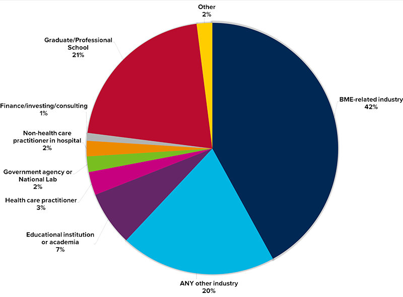 uc davis biomedical engineering career paths