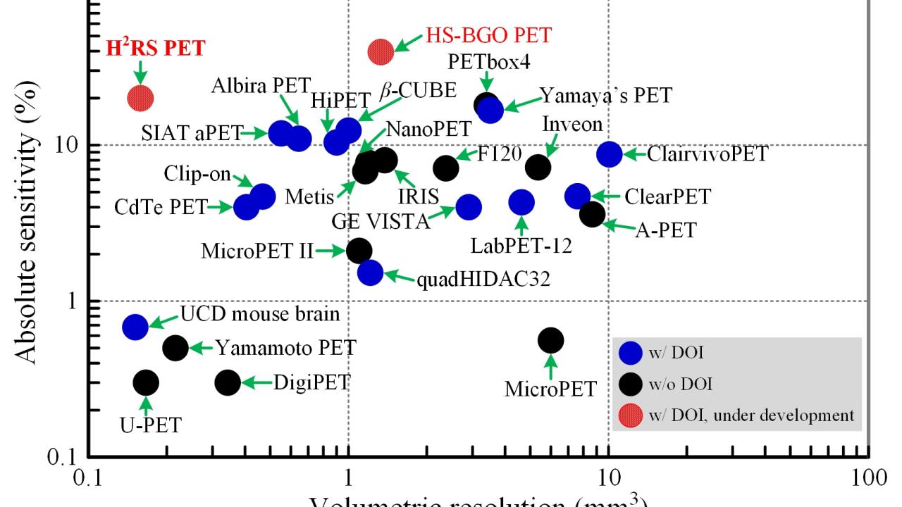 Diagram of PET scanning
